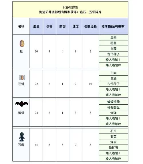 星露谷物语矿洞总层数揭秘，下矿探险必备指南！