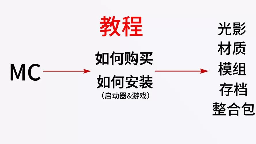 我的世界老版下载安装教程，手把手教你重温经典！