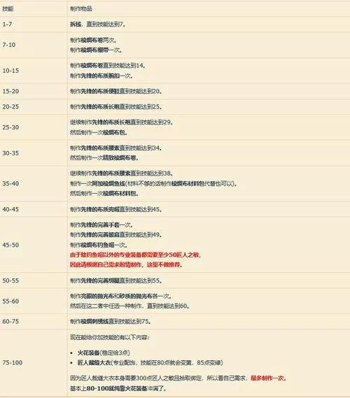 裁缝1-375攻略tbc：最全升级方法和技巧！