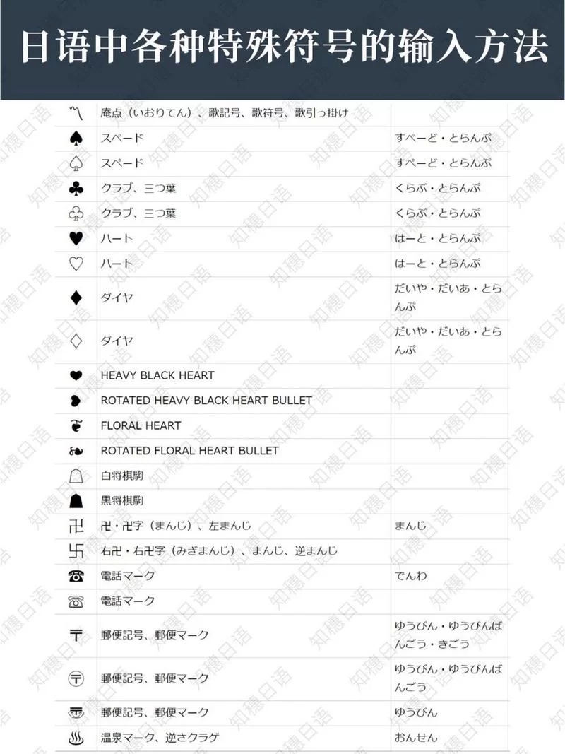 日文输入法特殊符号怎么打？超全日语符号输入指南！