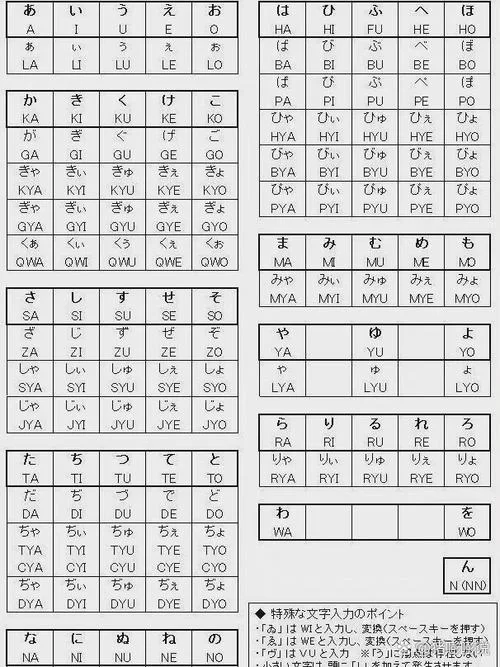 日文输入法特殊符号怎么打？超全日语符号输入指南！