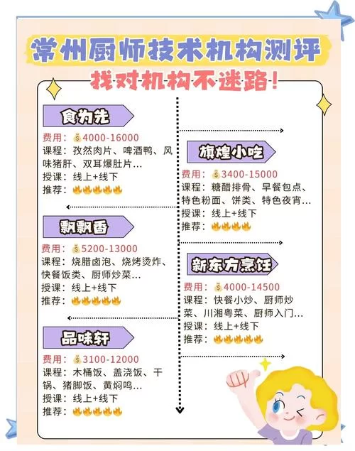 烹饪1-375到哪里学？各个阶段最佳训练地点！