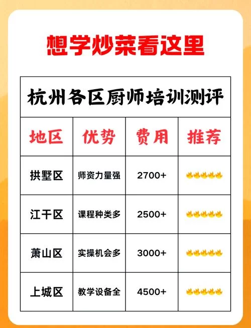 烹饪1-375到哪里学？各个阶段最佳训练地点！