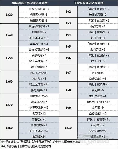 流浪大地乐团圣遗物适合哪些角色？新手必看攻略！