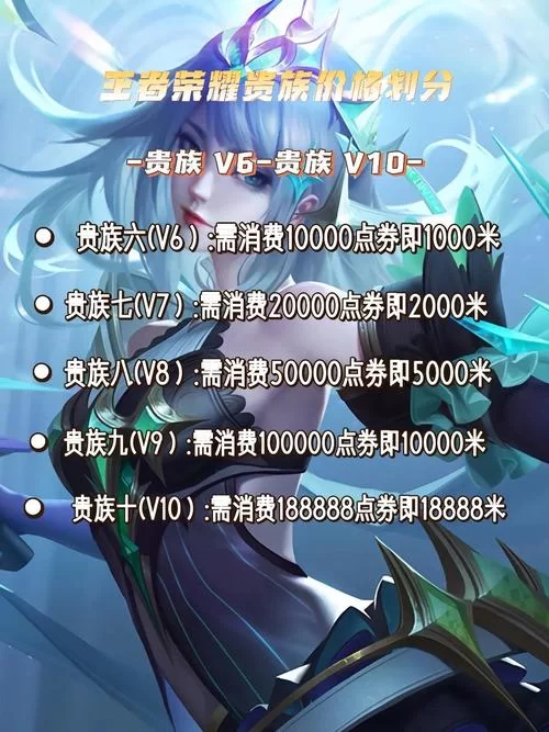 王者Vip10要花多少钱？贵族10详细价格介绍！