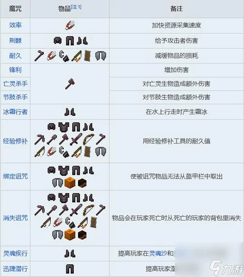 我的世界附魔怎么玩？老玩家教你快速上手！