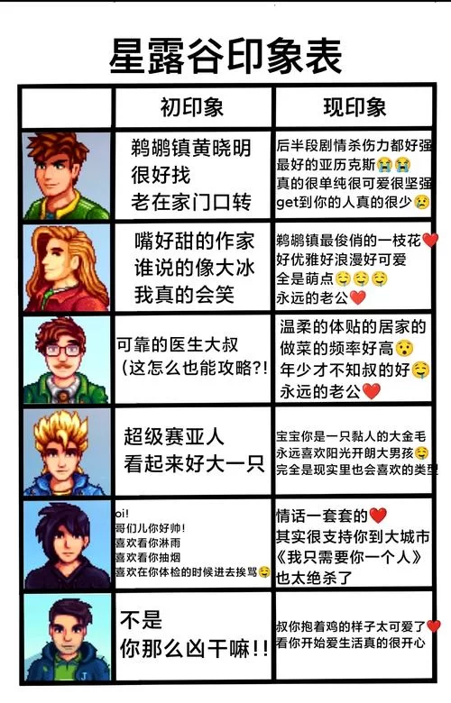 星露谷物语韩漫风美化中文版好玩吗？玩家真实评价！