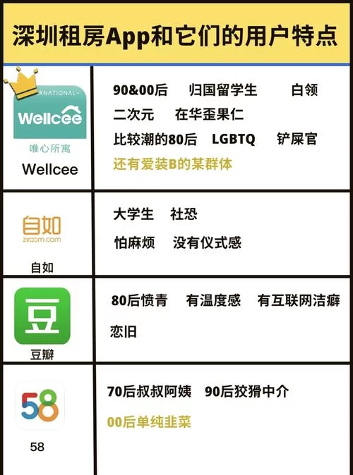 自如租房app下载官方版，帮你快速找到心仪好房！