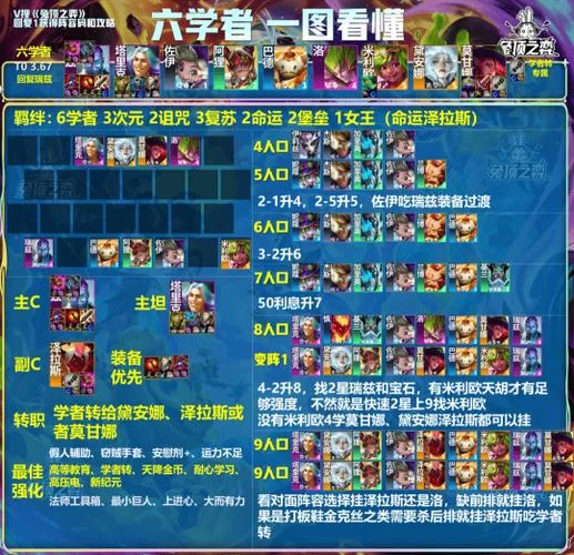 想上分？看这份云顶之弈最新阵容排行榜就够了！