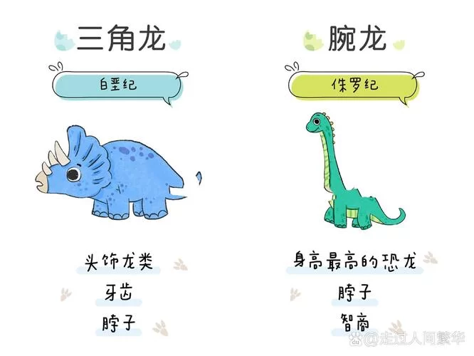 超全整理！100恐龙图鉴大全图片合集来了！