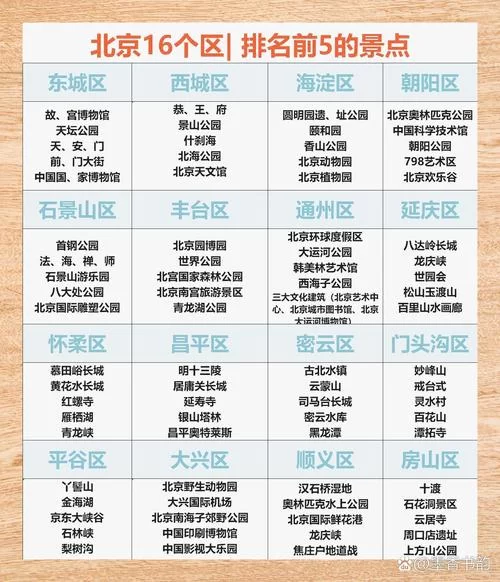 想知道北京有几个区？这篇文章给你答案！