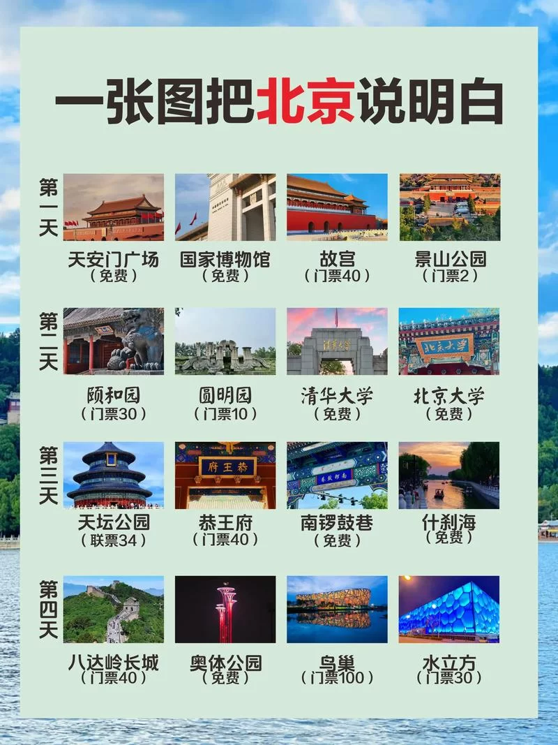 想知道北京有几个区？这篇文章给你答案！
