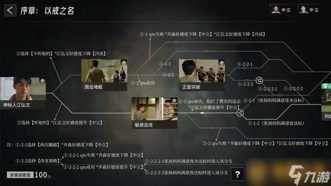 飞跃13号房结局是什么？多结局设定详细解读！