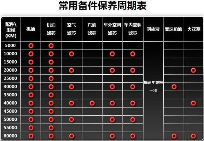 柴机油型号级别傻傻分不清？这篇帮你一次搞懂！