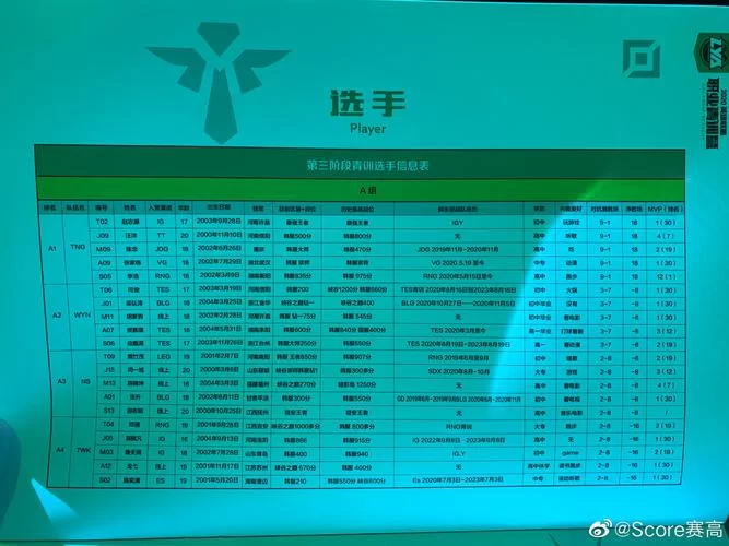 电竞青训营都看啥？入选条件大揭秘！