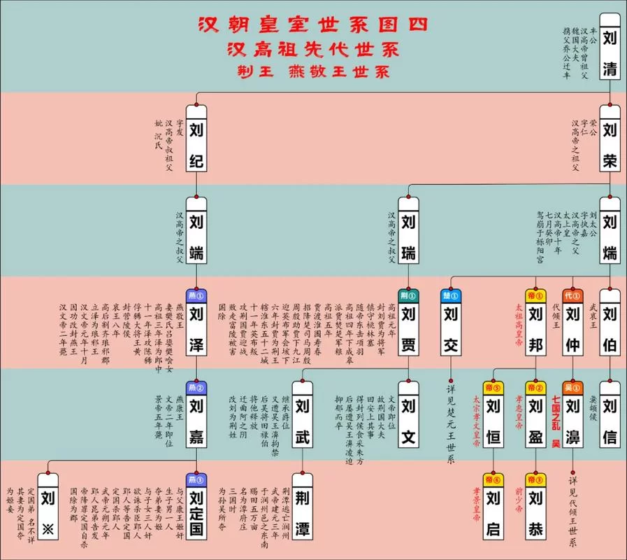汉朝皇帝刘弗陵和刘病已，他俩到底啥关系？