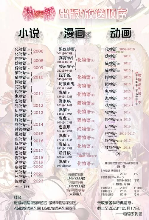 想玩甜甜萌物语？这份超详细的入门指南请收好！
