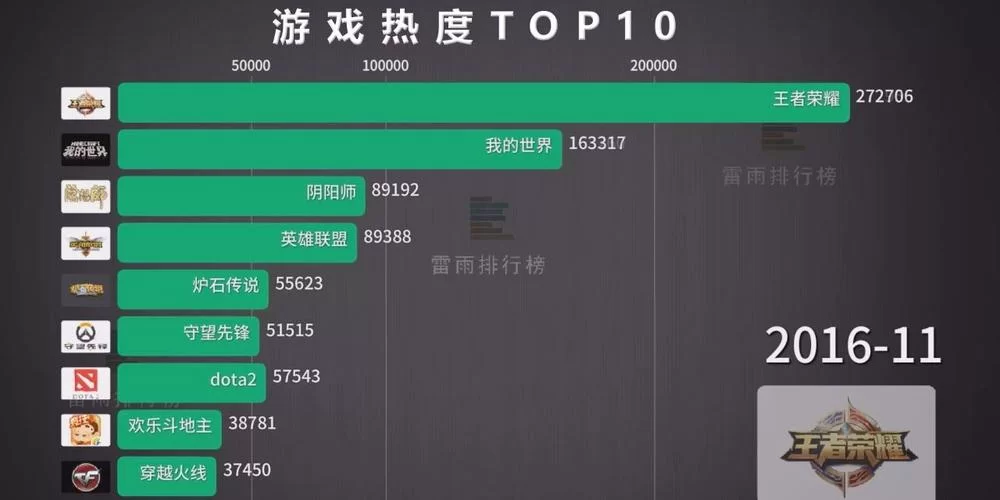 想知道游戏赚钱排行榜前十名吗？这份榜单请收好！