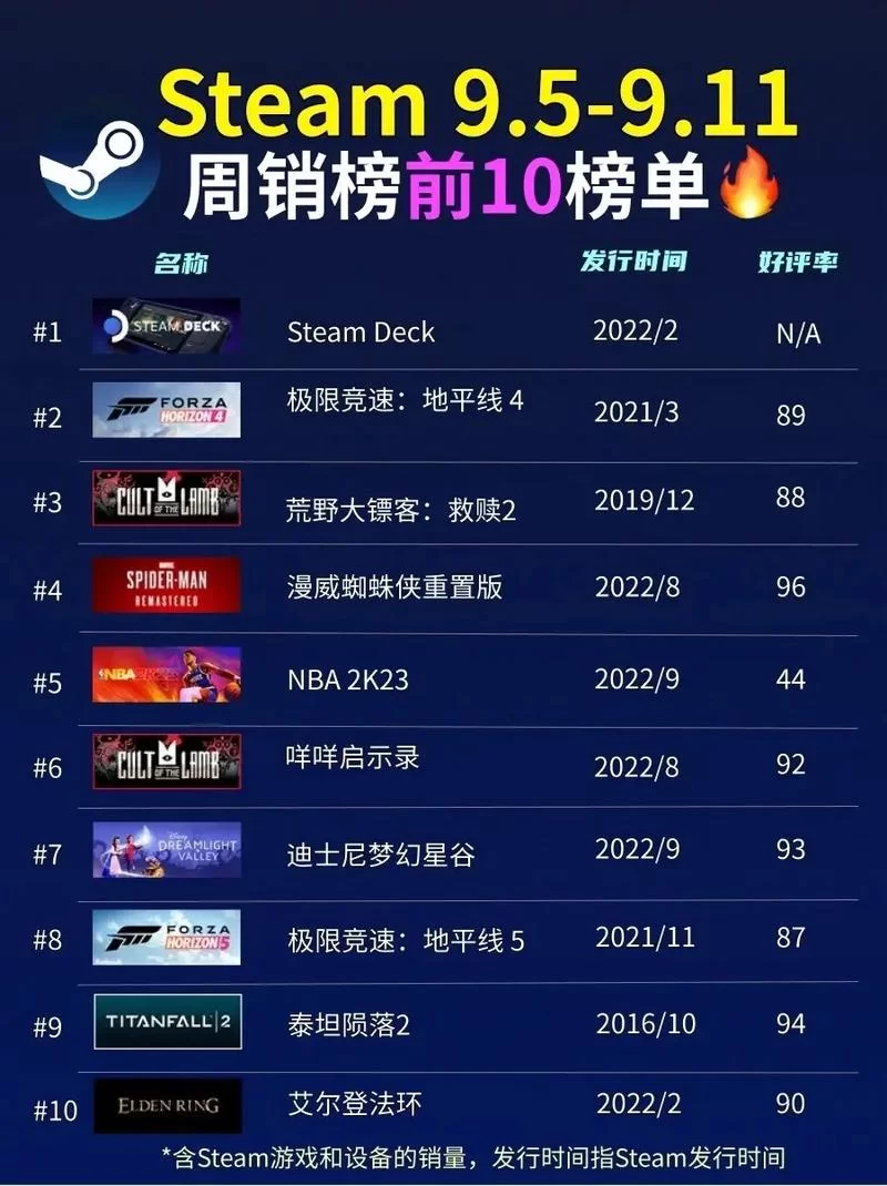 想知道游戏赚钱排行榜前十名吗？这份榜单请收好！