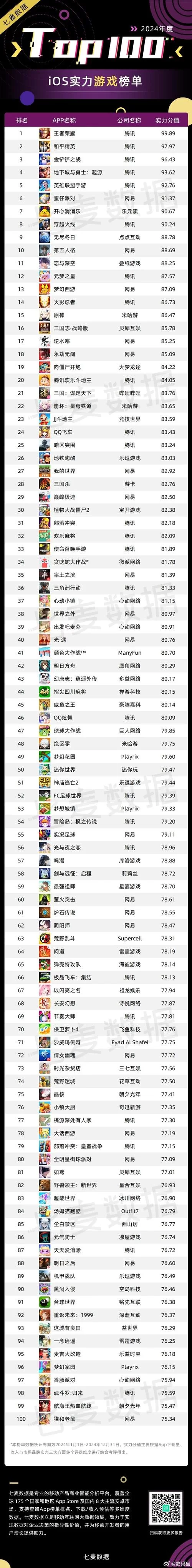 想知道游戏赚钱排行榜前十名吗？这份榜单请收好！