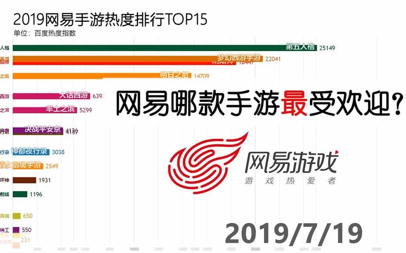 想知道游戏赚钱排行榜前十名吗？这份榜单请收好！