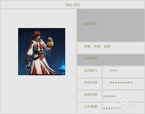李白攻速阈值是多少？新手必看攻略！
