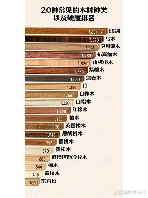 木板的英文叫什么？装修常用木材英文看这篇！