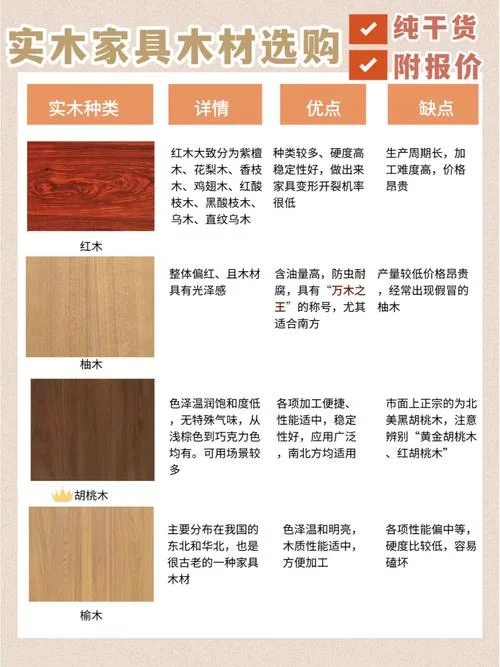 木板的英文叫什么？装修常用木材英文看这篇！