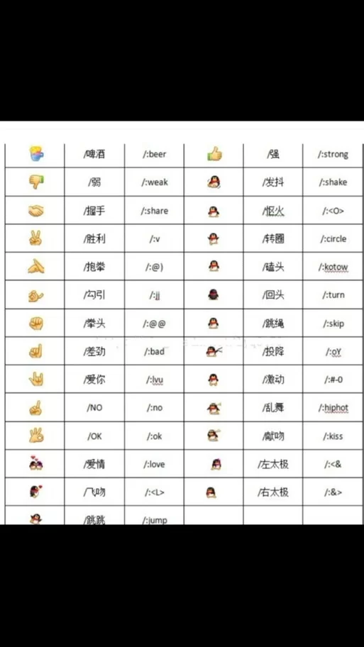 想知道qq表情啥意思？这份图解让你秒懂！
