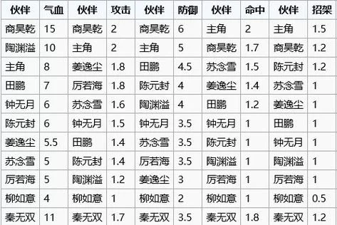 烟雨江湖归元剑意搭配什么武学？进阶玩法攻略！