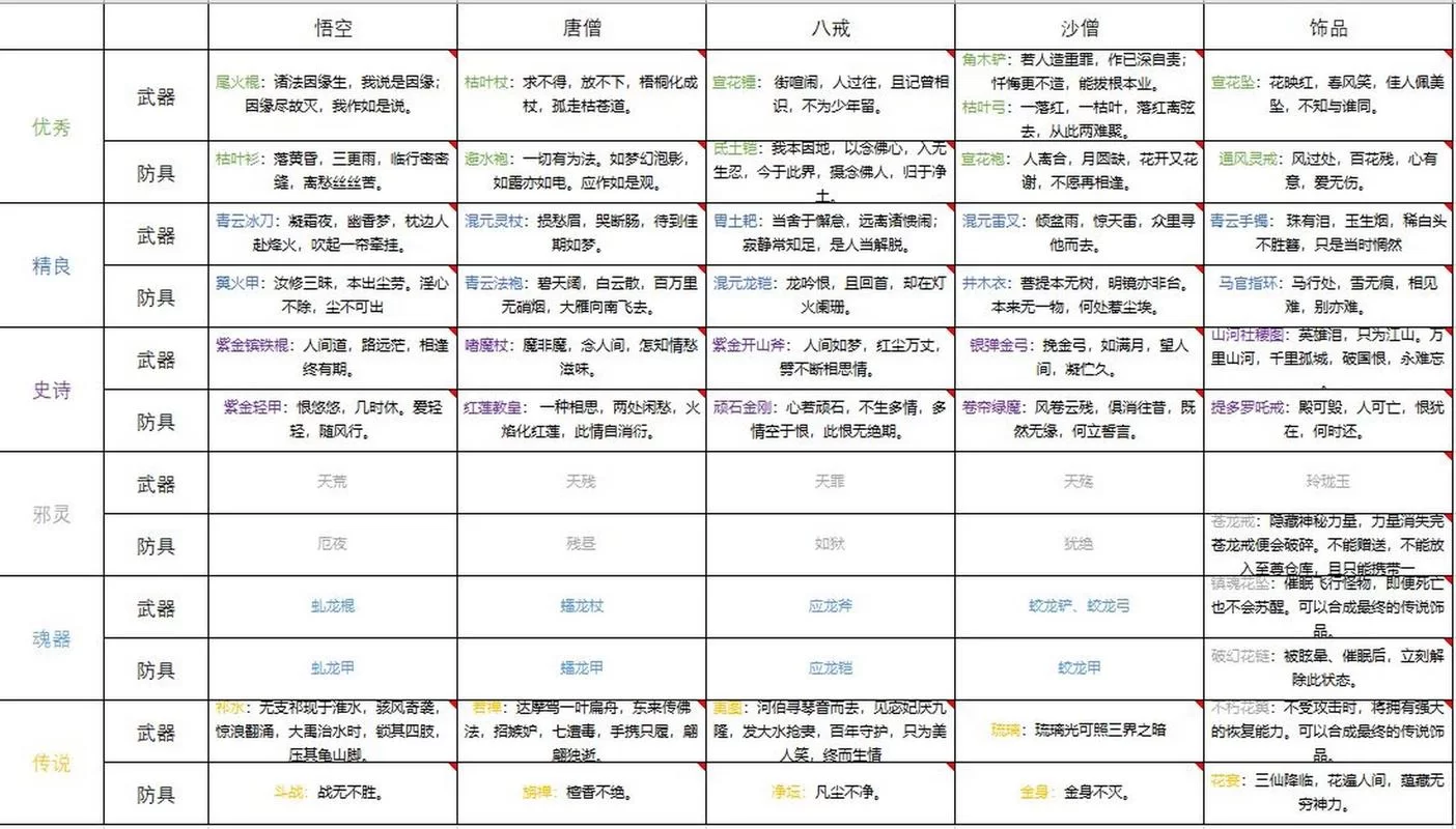 想要好装备？造梦西游1装备掉落大全看这里！
