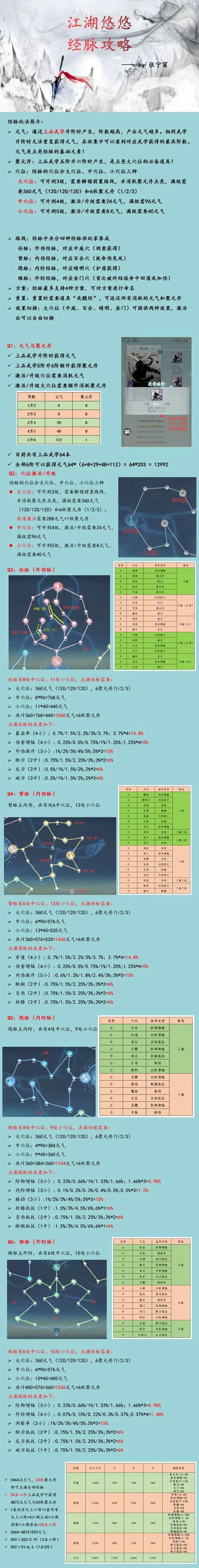 江湖悠悠酿酒配方有哪些？解锁高级美酒配方！