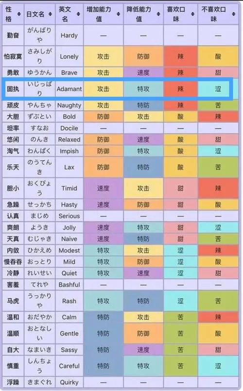 盖欧卡性格配招怎么选？新手看完这篇就会了！