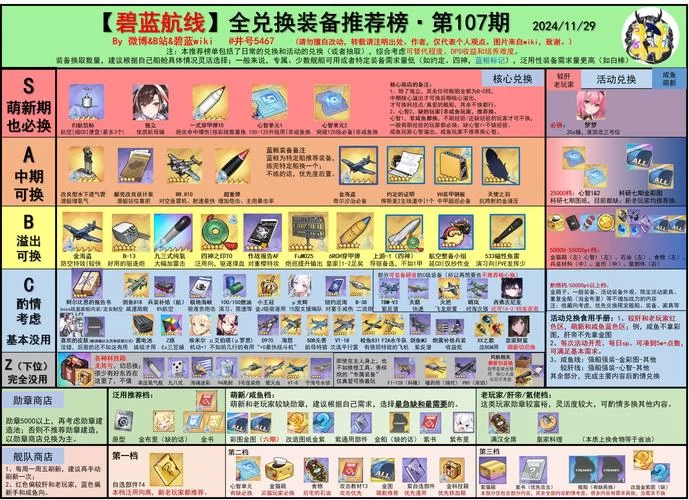 碧蓝航线日服周年庆时间是？详细活动日程表来了！