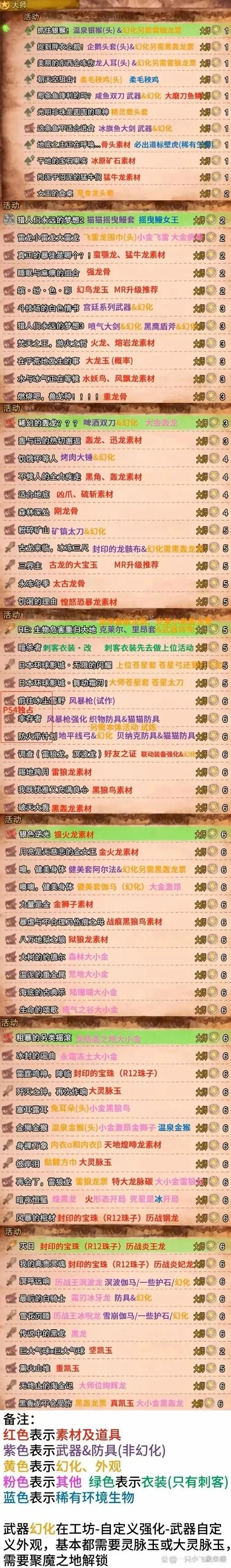 神谕者声望奖励有哪些？全部奖励一览看这里！