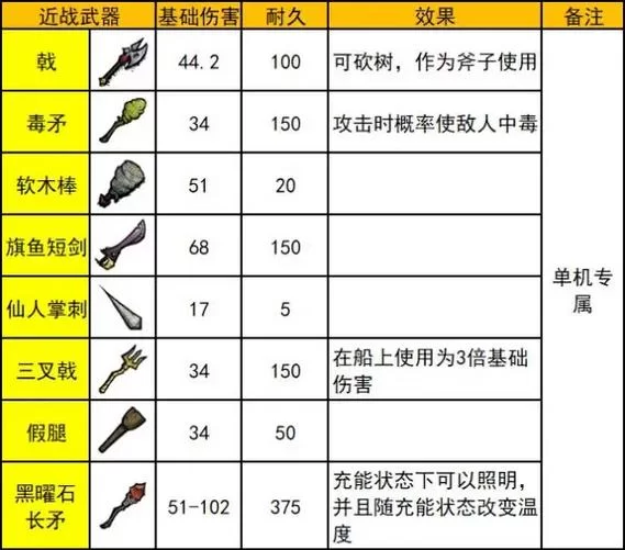 饥荒基地告别黑暗！这些永久照明工具超好用！