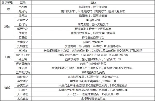 烟雨江湖上乘内功有哪些？最强内功获取与学习！