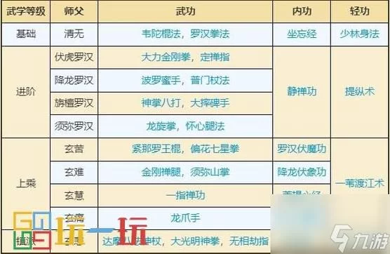 烟雨江湖刀法秘籍哪里出？各门派刀法获取攻略！