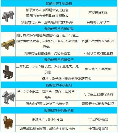我的世界猫吃什么才能驯服？驯服技巧分享！