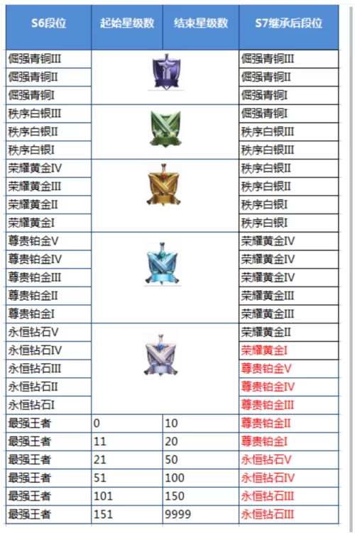 荣耀全明星兑换码怎么用？最新50000钻石等你拿！