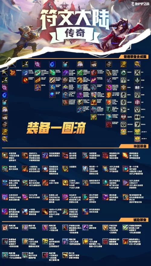 符文之地怎么玩？老玩家分享实用技巧！