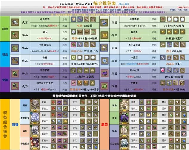 牧羊人之心炼金配方哪里找？最新最全配方分享！