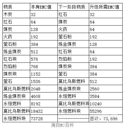 等价交换怎么设置价格？这些因素要考虑！