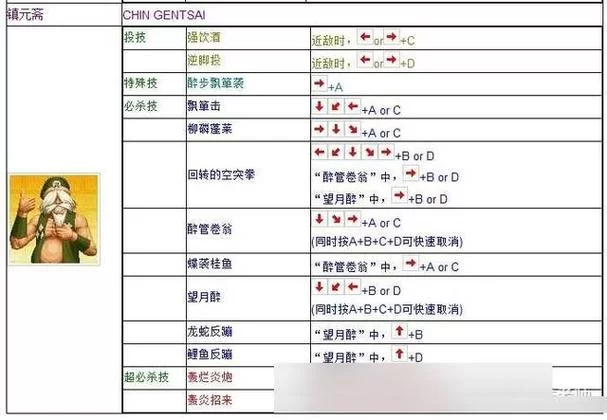拳皇小游戏怎么操作？新手入门攻略看这里！