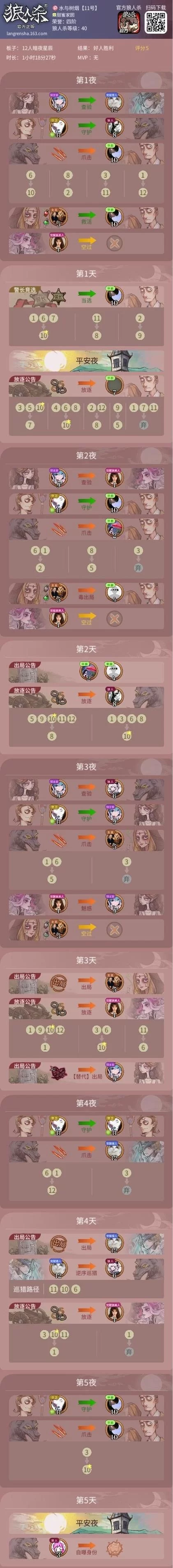 狼人杀潜行者是好人吗？教你轻松辨别身份！