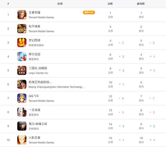 热门游戏交易平台app排行榜，看看有没有你在用的！