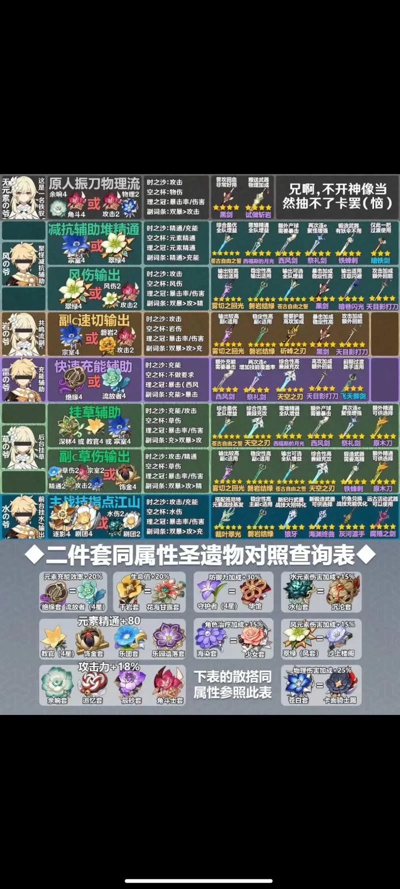 罗莎莉亚武器圣遗物选择，高伤害搭配看这里！