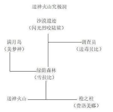 究极绿宝石5.3精灵分布表来了！教你轻松抓神兽！