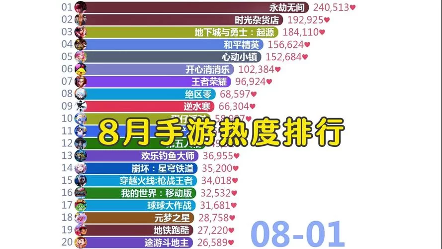 手游哪家强？最火的手游排行榜前十名给你答案！
