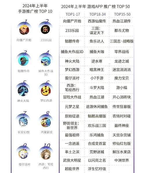 手游哪家强？最火的手游排行榜前十名给你答案！